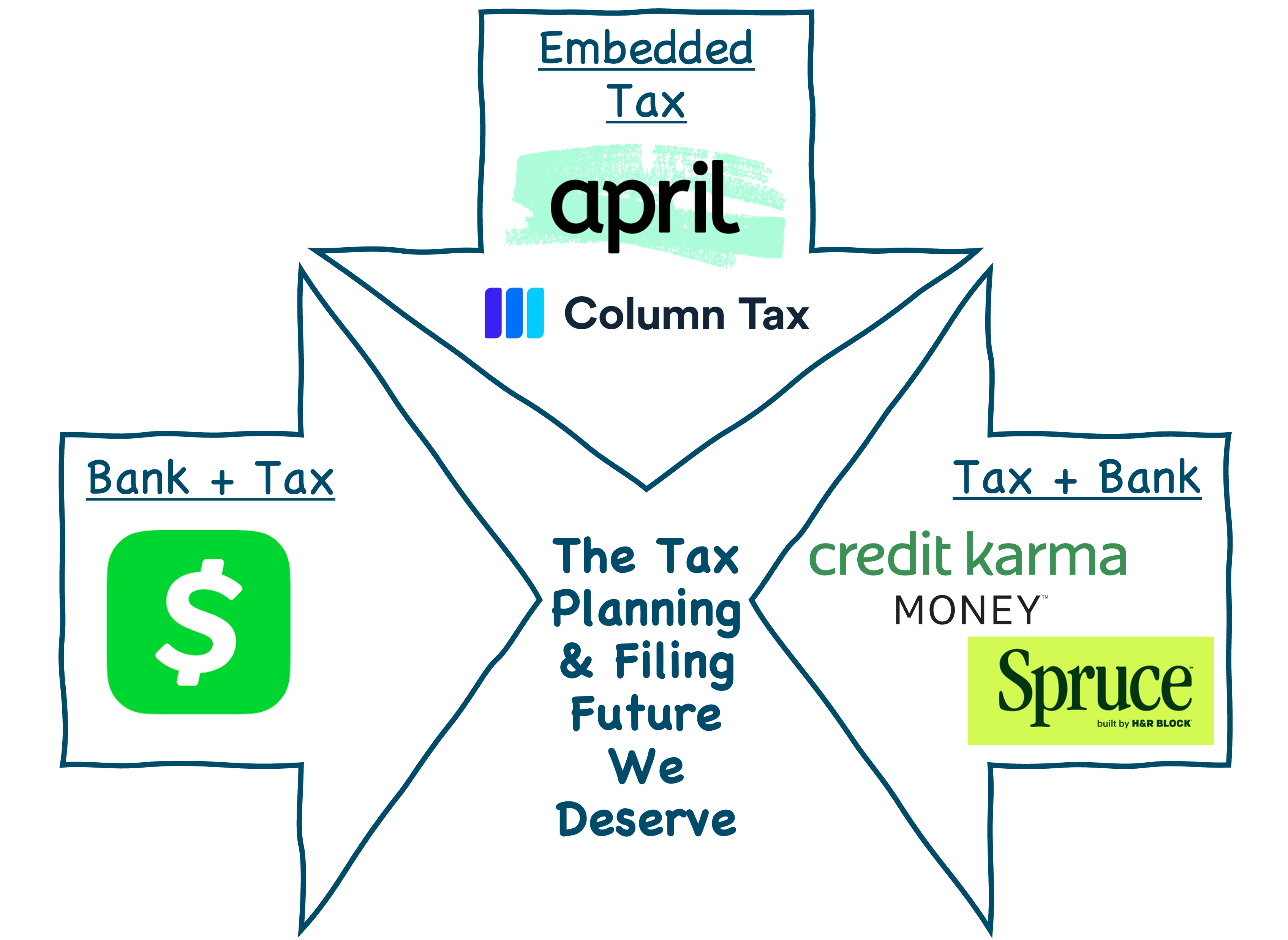 The Next Table Stakes Feature in Digital Banking - Fintech Takes
