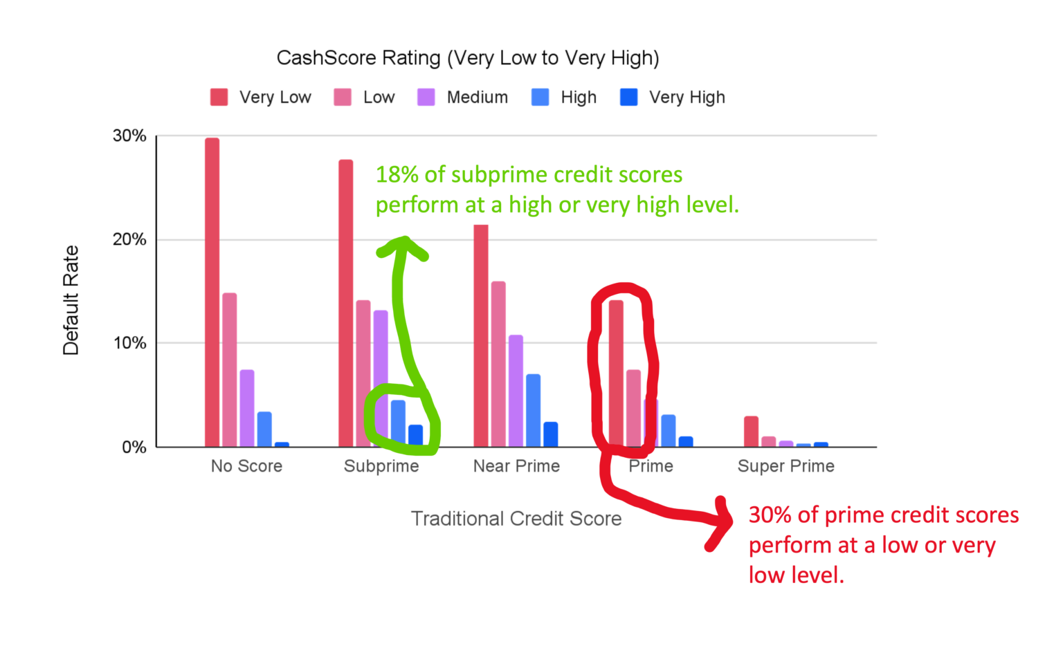Cash Risk Score Visualization Everything You Ever Wanted to Know About Cash Flow Underwriting But ...